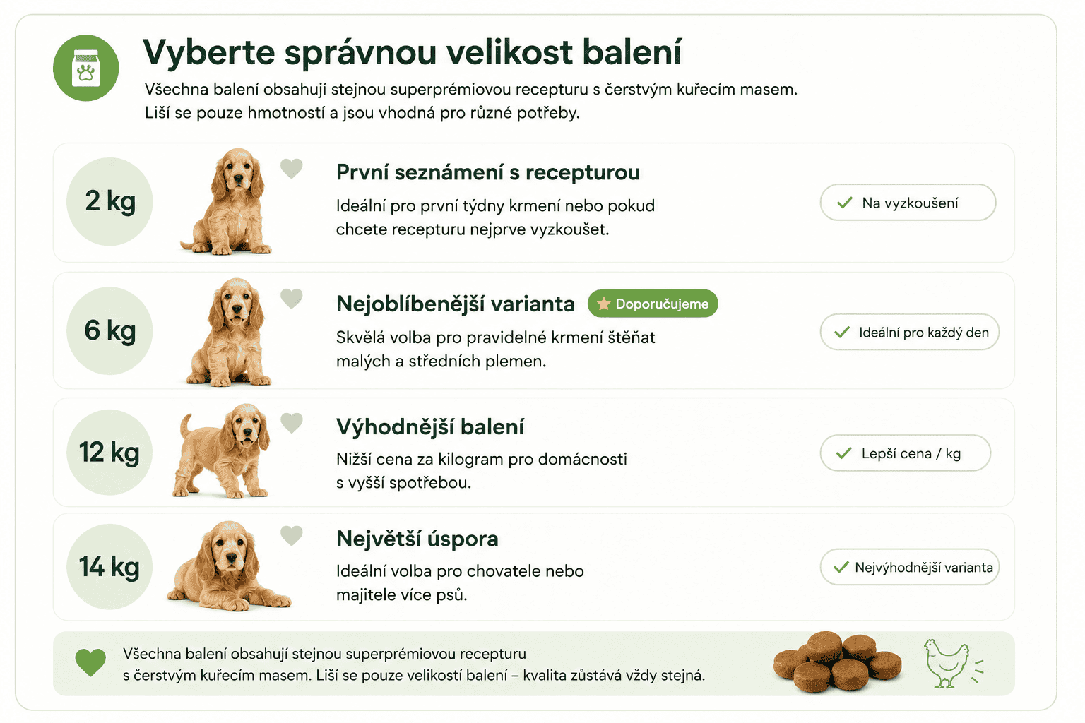 Arden Grange Puppy Junior varianty balení